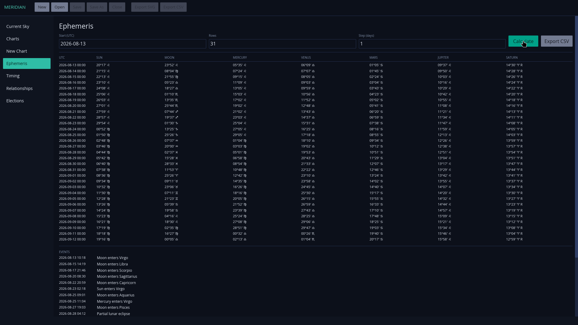 Meridian planetary ephemeris and ingress table